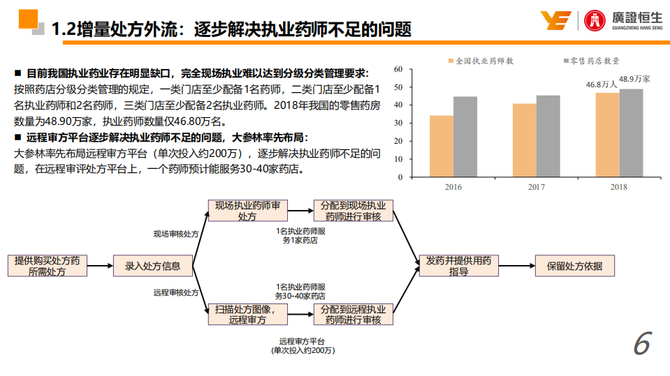 零售药房行业深度报告：从融资、并购、整合、自建、加盟五个维度评估药房的扩张能力和剖析其投资价值-190730.pdf 第6页