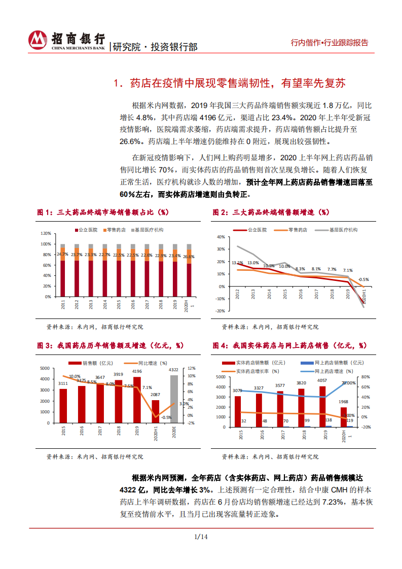 生物医药行业之医药零售篇：天时回暖酿春光，药店渠道有望率先复苏-20201201.pdf 第4页
