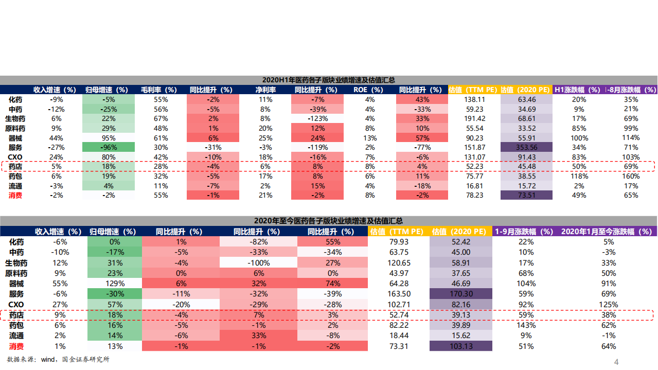 线上&线下药店行业总体观点：空间可观，稳健前行，短期处方外流加速线下发展，长期线上线下分权而立-210329.pdf 第4页