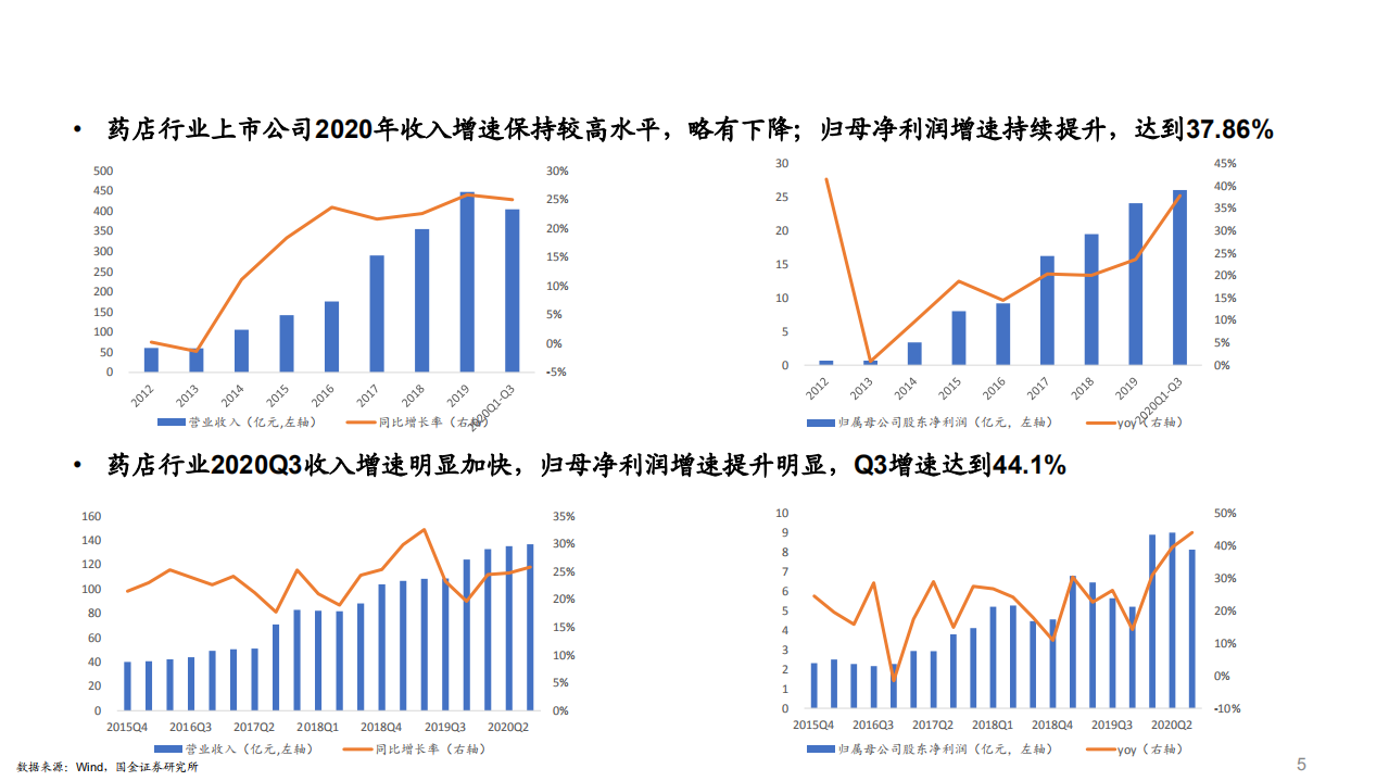 线上&线下药店行业总体观点：空间可观，稳健前行，短期处方外流加速线下发展，长期线上线下分权而立-210329.pdf 第5页