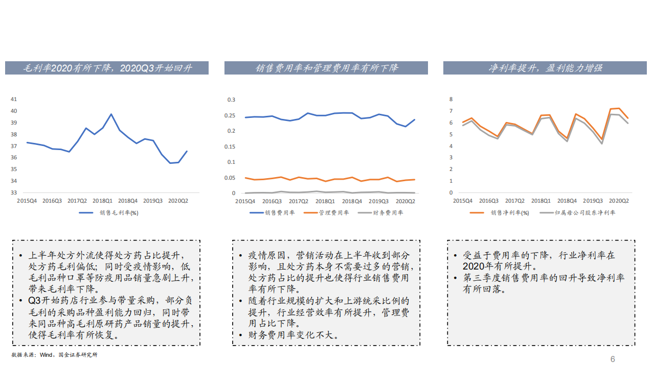 线上&线下药店行业总体观点：空间可观，稳健前行，短期处方外流加速线下发展，长期线上线下分权而立-210329.pdf 第6页