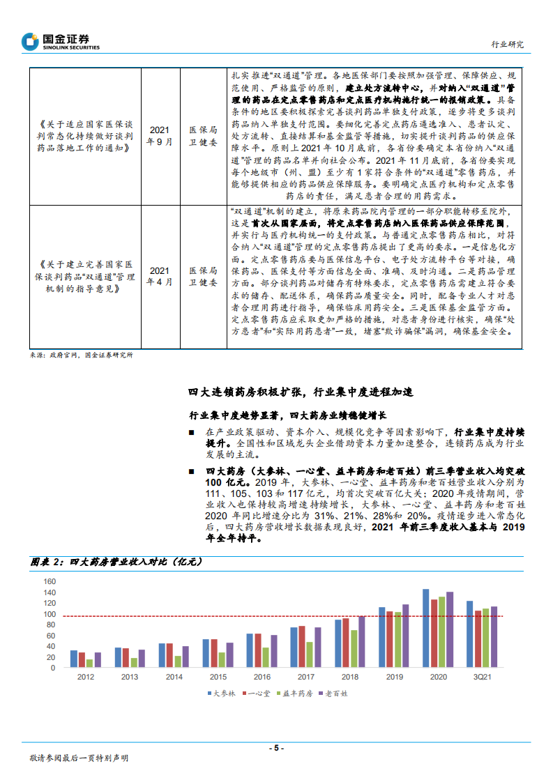 医疗服务行业：药房，行业景气度回升，龙头公司大有可为-220104.pdf 第5页