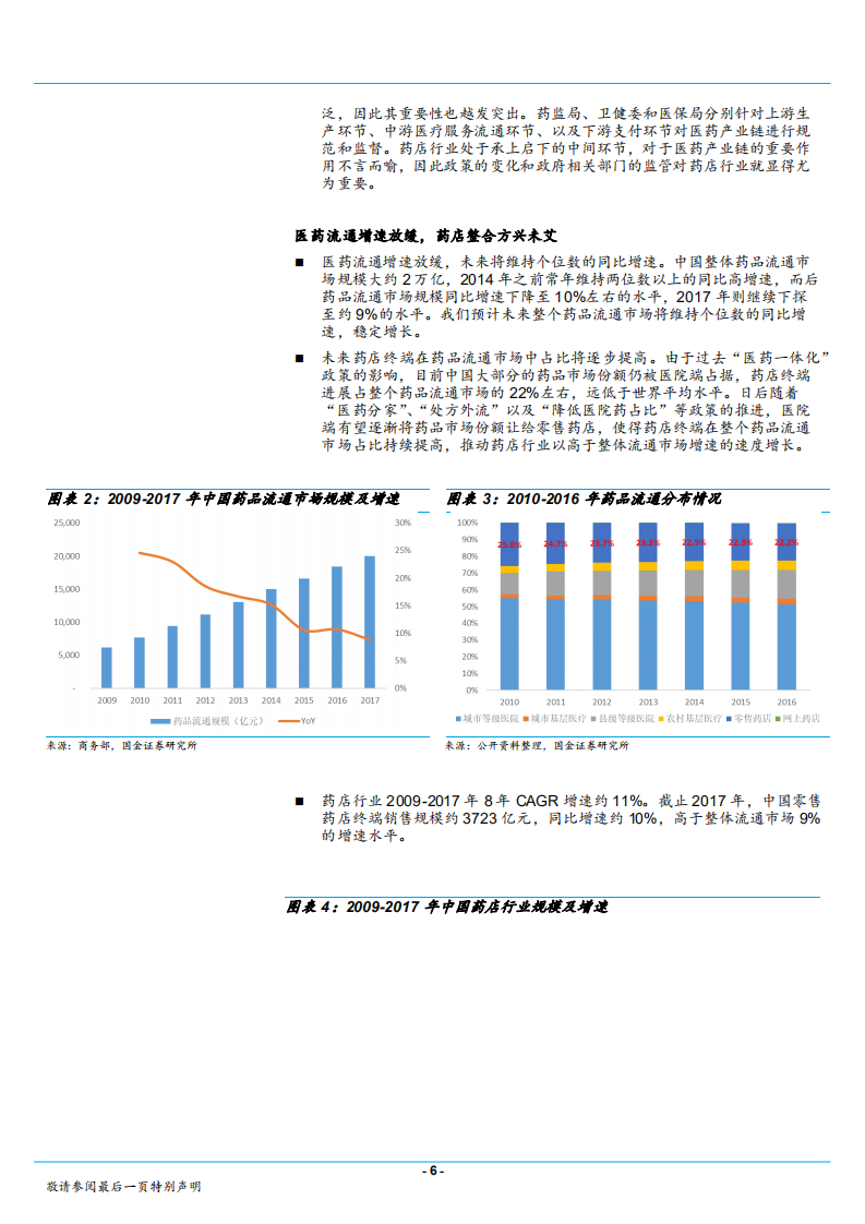 药店行业深度研究：外延整合正当时，处方外流长逻辑-181220.pdf 第6页