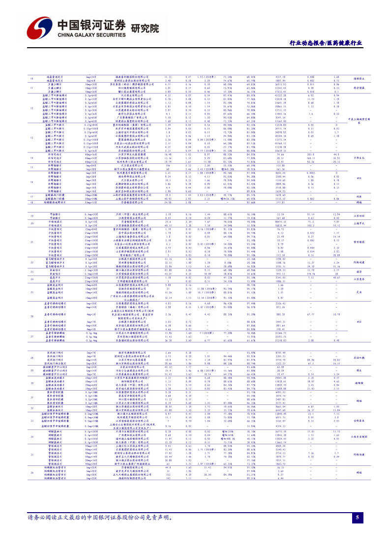 医药健康行业：仿制药带量集采常态化，建议关注创新产业链与药店龙头-20200831.pdf 第6页