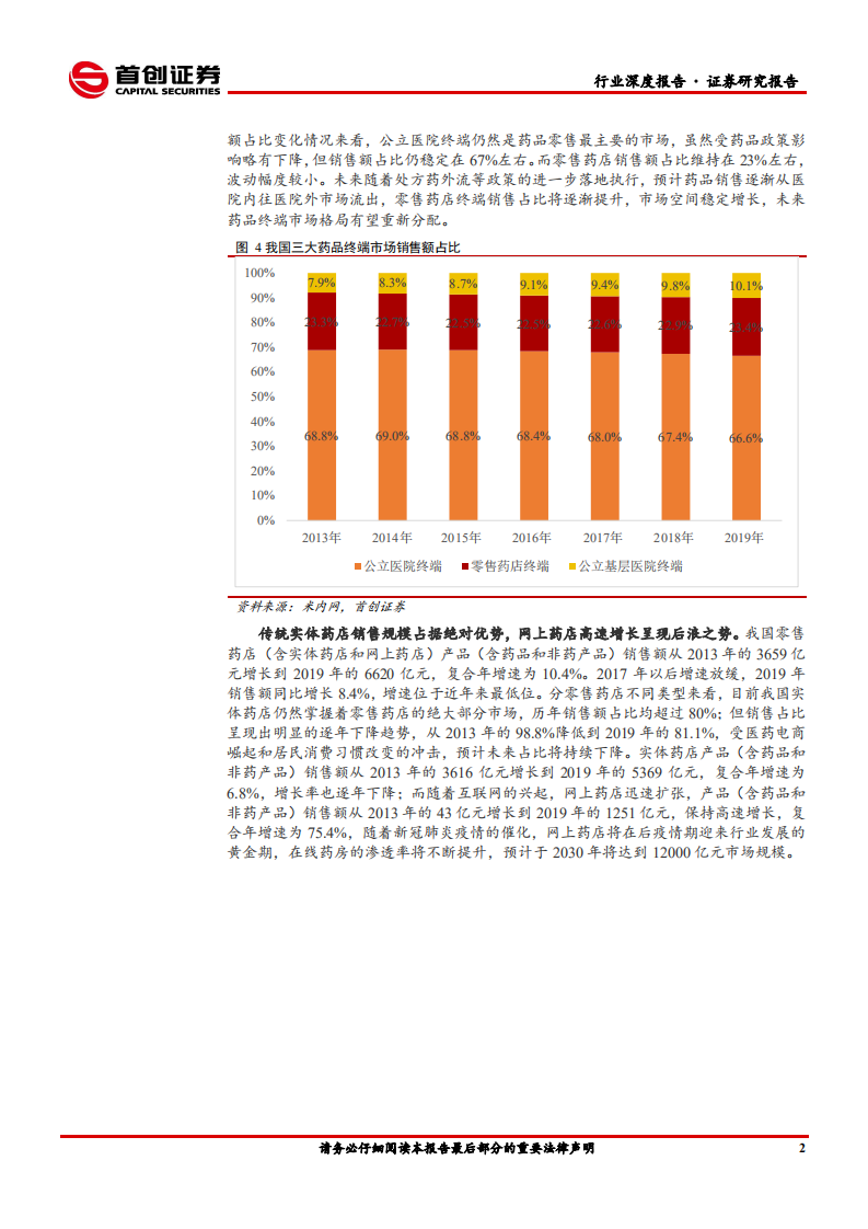 医药商业行业深度报告：政策利好叠加疫情催化，零售药店迎来发展契机-210309.pdf 第6页