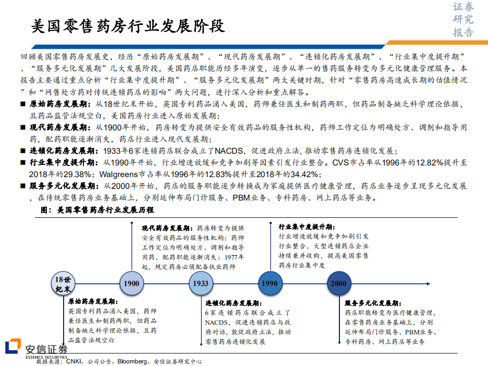 医药生物行业：借鉴美国经验，分析药店高速成长期的估值水平和网上药店的影响-200410.pdf 第6页