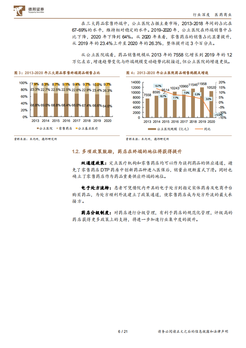 医药商业行业零售药店：业绩趋势向好，低估值下配置性价比较高-211102.pdf 第6页