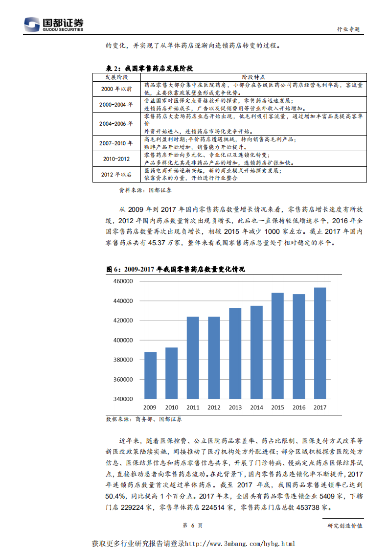 医药生物行业零售专题研究报告：政策推动医药零售行业整合，看好龙头药店发展前景-190423.pdf 第6页