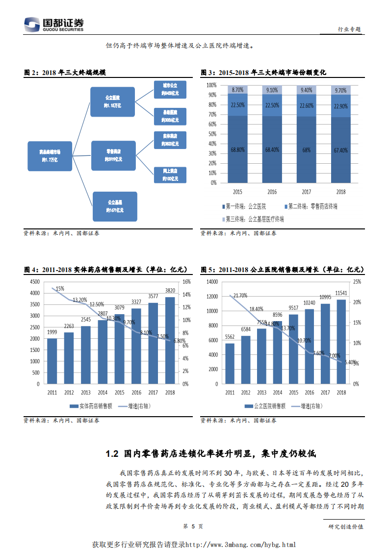 医药生物行业零售专题研究报告：政策推动医药零售行业整合，看好龙头药店发展前景-190423.pdf 第5页