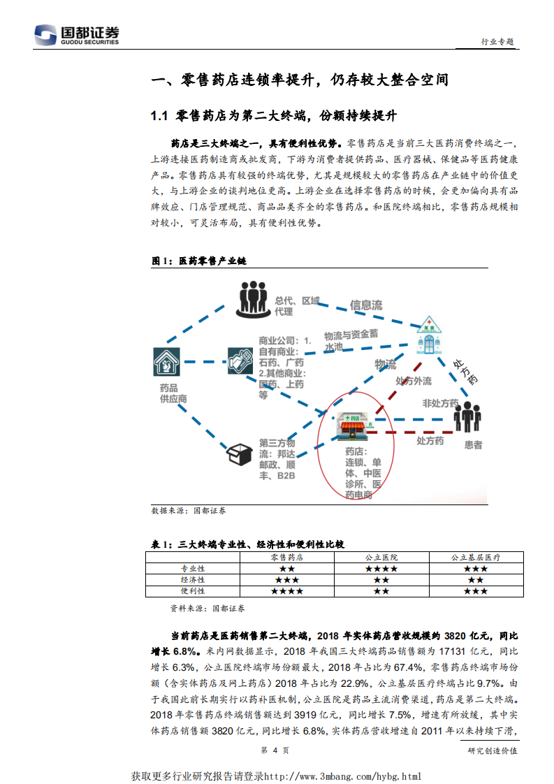 医药生物行业零售专题研究报告：政策推动医药零售行业整合，看好龙头药店发展前景-190423.pdf 第4页