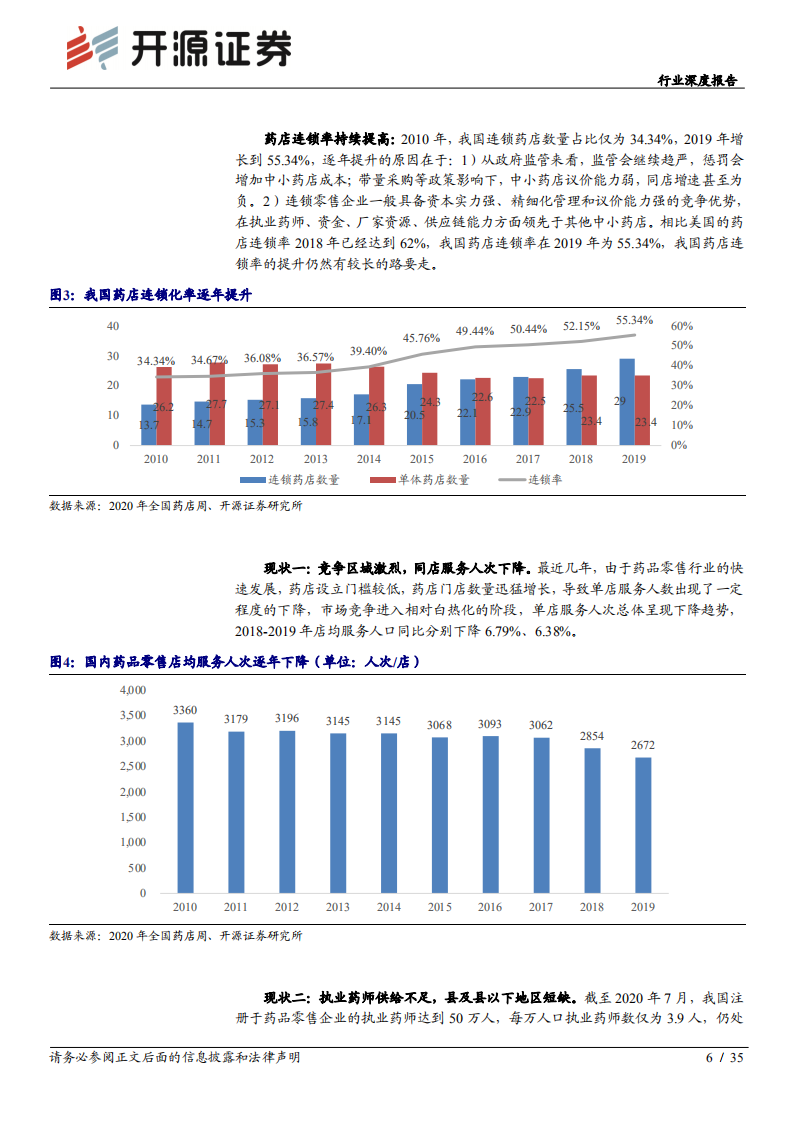 医药生物行业深度报告：零售药店，后浪奔涌之时，创新和专业仍是核心-20200906.pdf 第6页