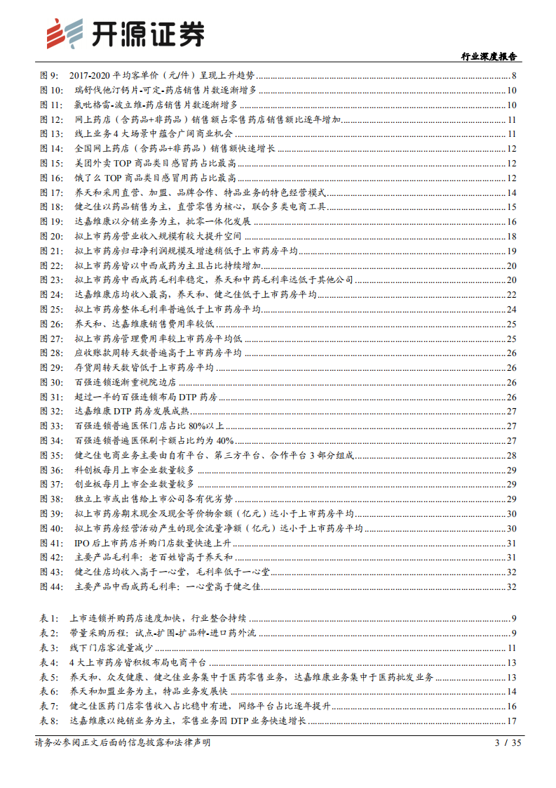 医药生物行业深度报告：零售药店，后浪奔涌之时，创新和专业仍是核心-20200906.pdf 第3页