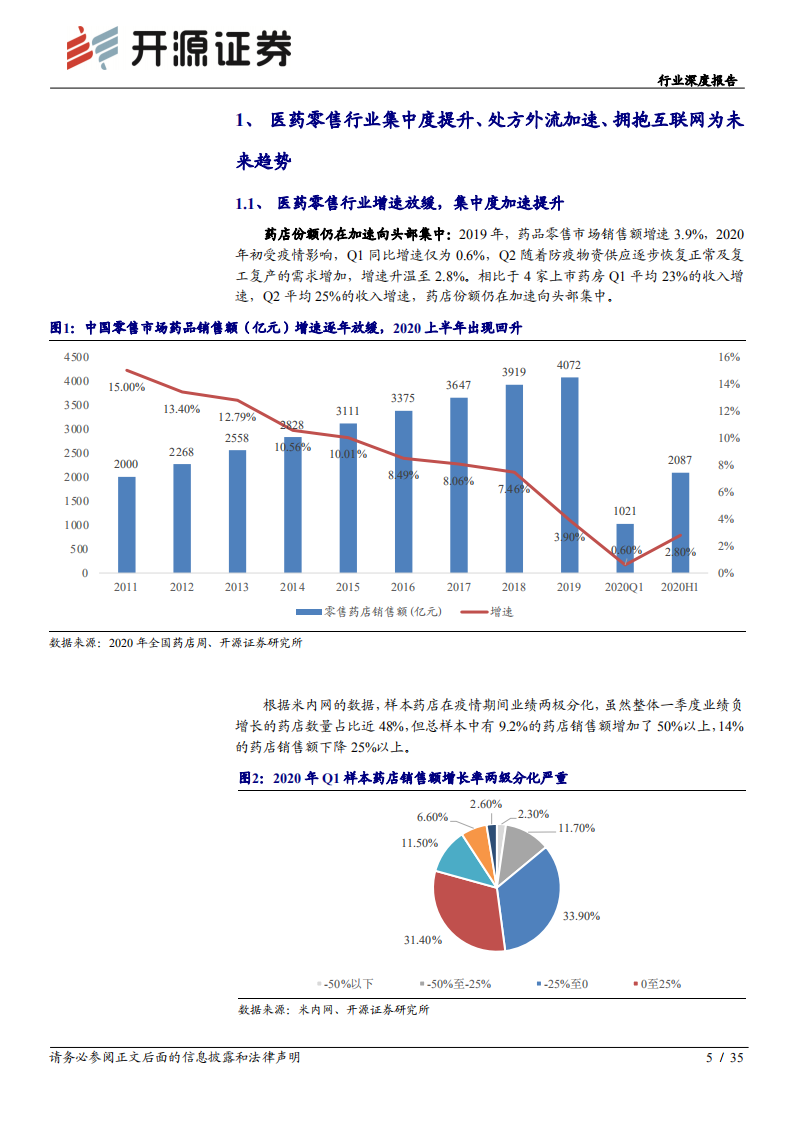 医药生物行业深度报告：零售药店，后浪奔涌之时，创新和专业仍是核心-20200906.pdf 第5页