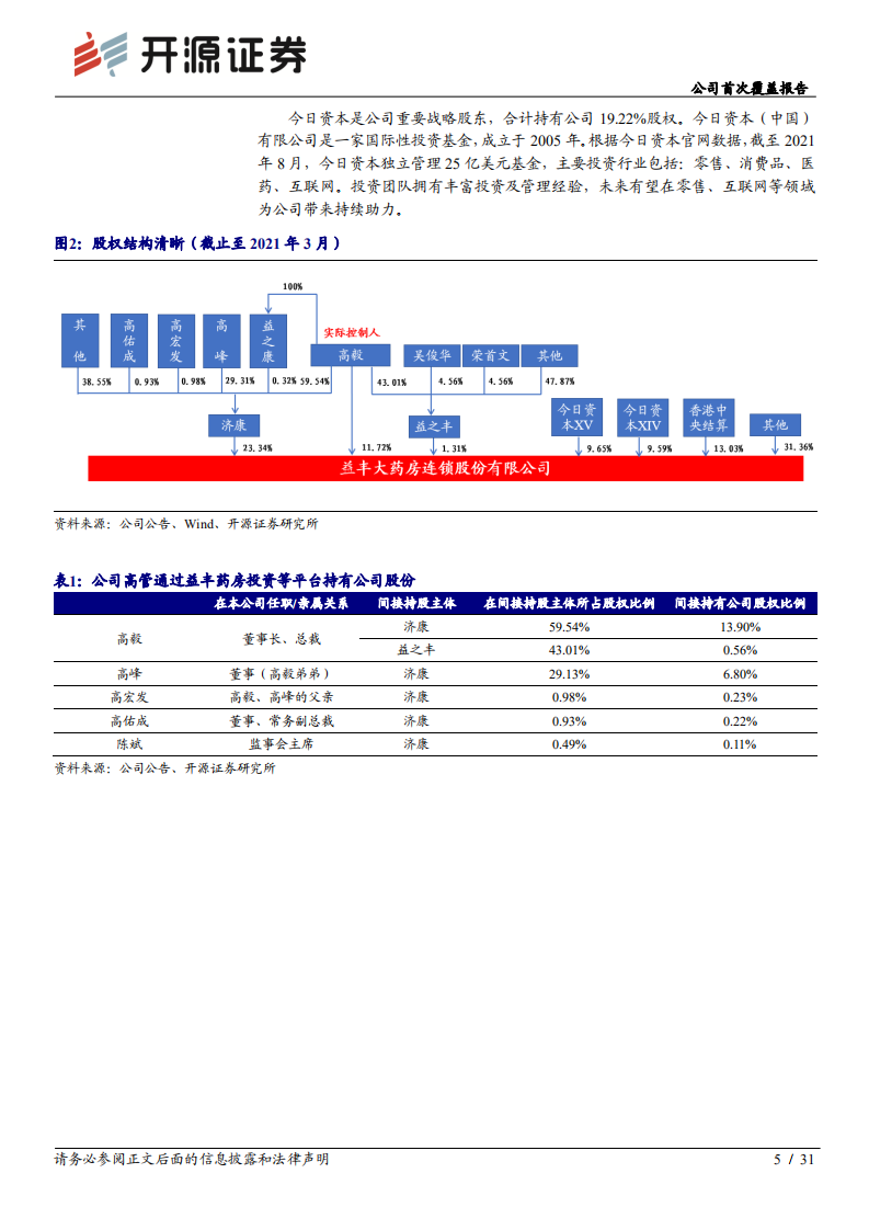 益丰药房-公司首次覆盖报告：精益求精、拥抱创新，长期成长价值彰显-210819.pdf 第5页