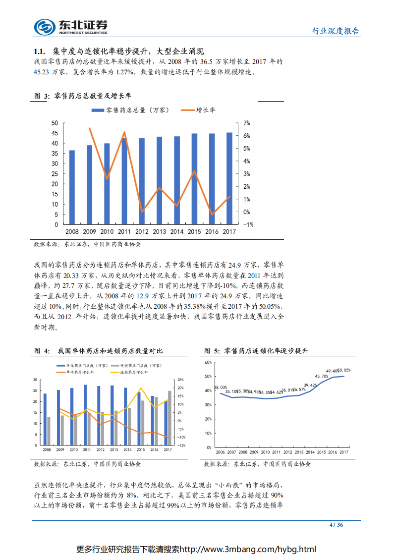 医药生物行业：医改政策全面推进，零售药店欣欣向荣-190620.pdf 第4页
