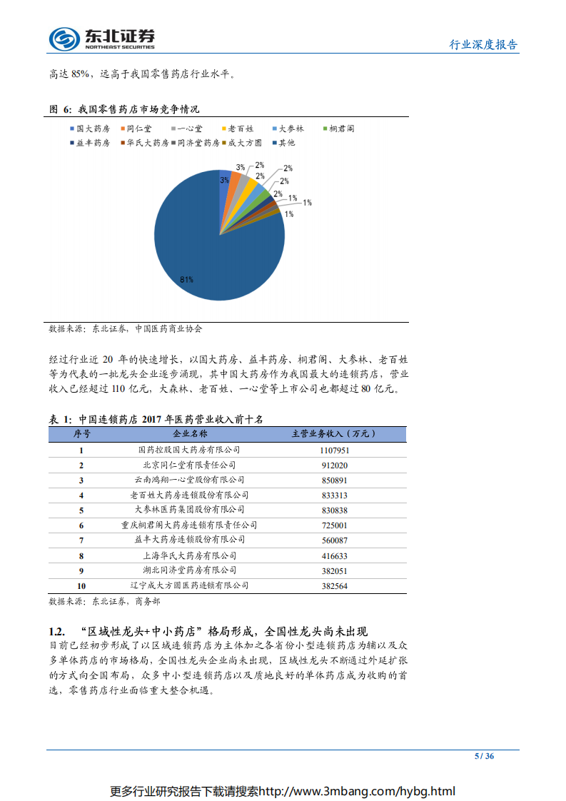 医药生物行业：医改政策全面推进，零售药店欣欣向荣-190620.pdf 第5页