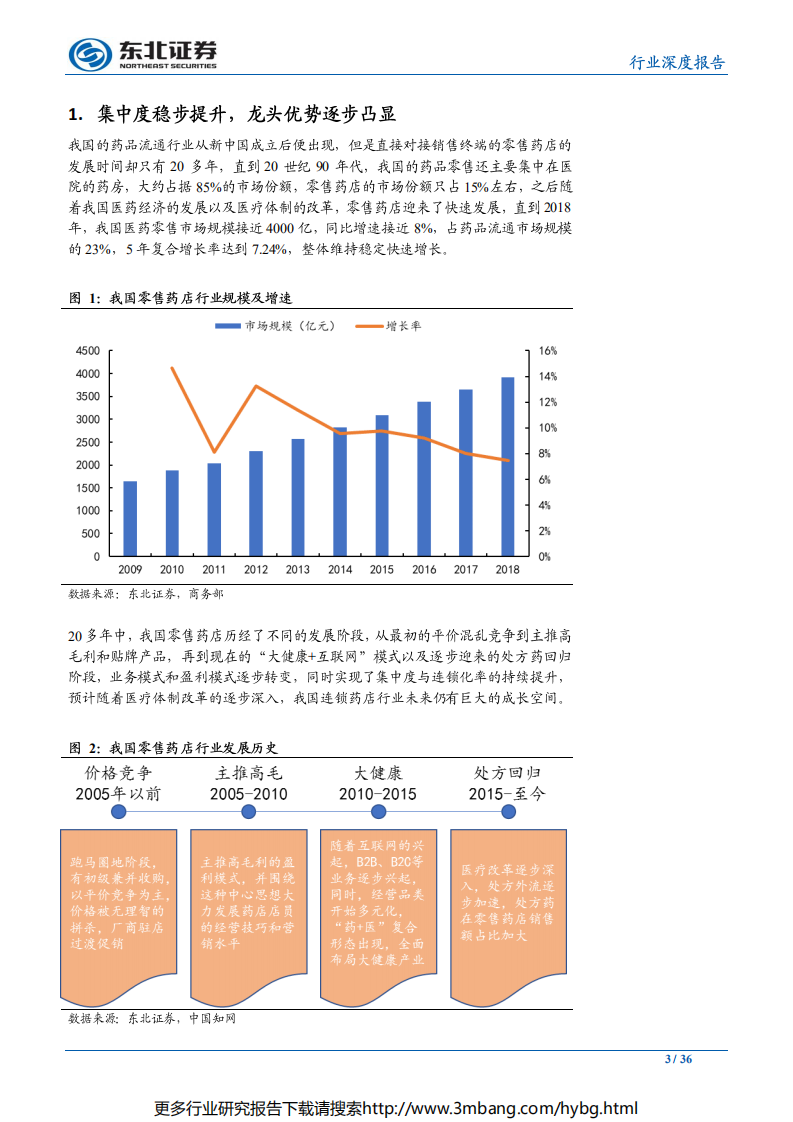 医药生物行业：医改政策全面推进，零售药店欣欣向荣-190620.pdf 第3页