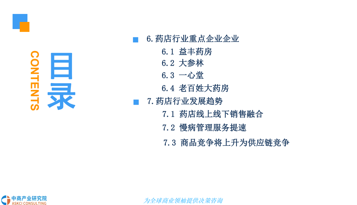 中商文库：2018年中国药店行业市场前景研究报告.pdf 第5页