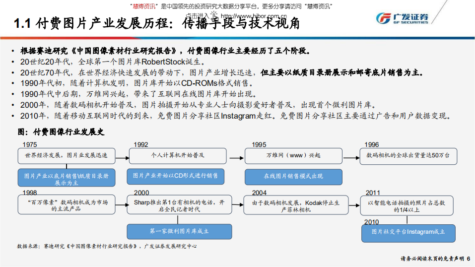 传媒互联网行业海外图片市场深度研究：从Shutterstock、Getty Images发展历程窥探全球图片产业变革-180712.pdf 第6页