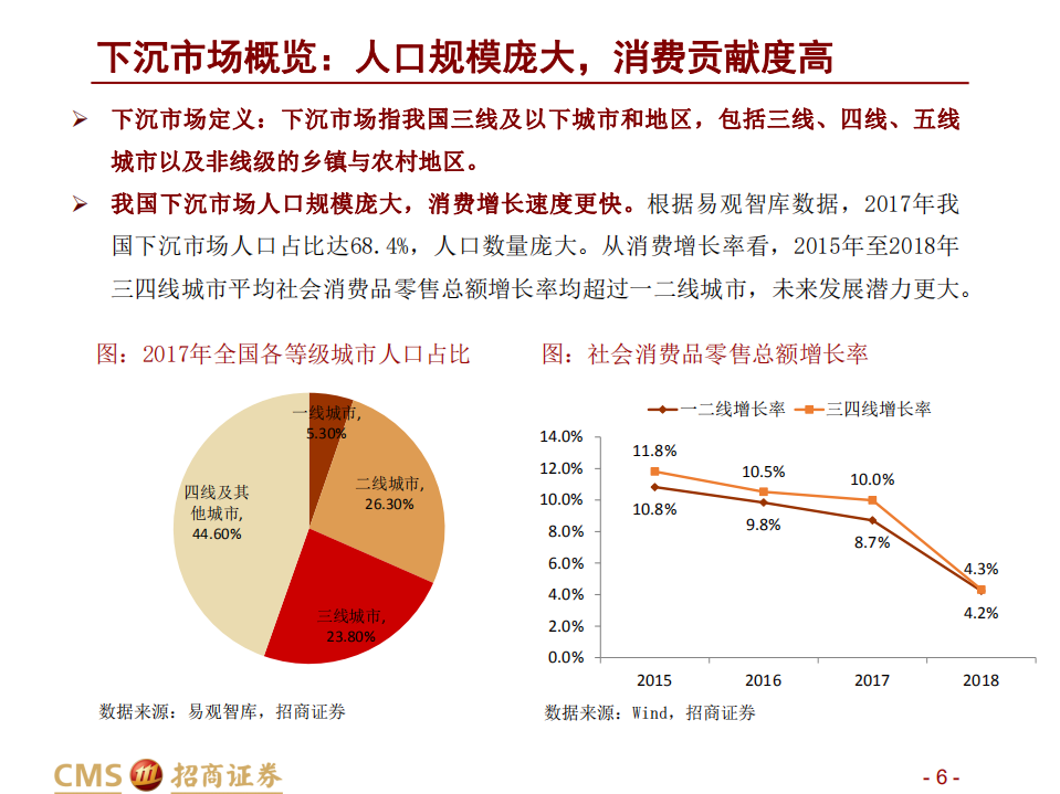 传媒互联网行业互联网流量下沉数据分析报告：把握下沉市场流量红利-191027.pdf 第6页