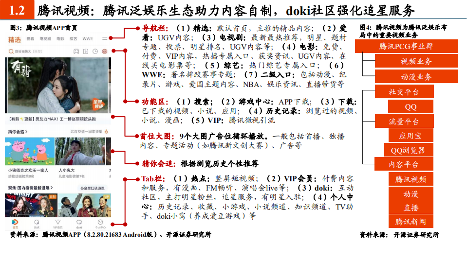 传媒互联网行业六大视频平台深度对比：&ldquo;获客、留存、变现&rdquo;-210121.pdf 第6页