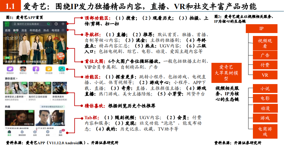 传媒互联网行业六大视频平台深度对比：&ldquo;获客、留存、变现&rdquo;-210121.pdf 第5页