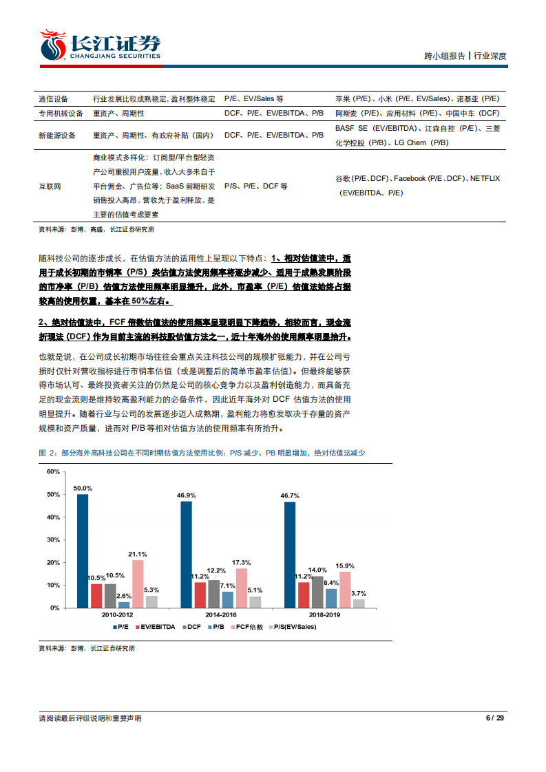 传媒互联网行业篇：科技股估值的锚-191013.pdf 第6页