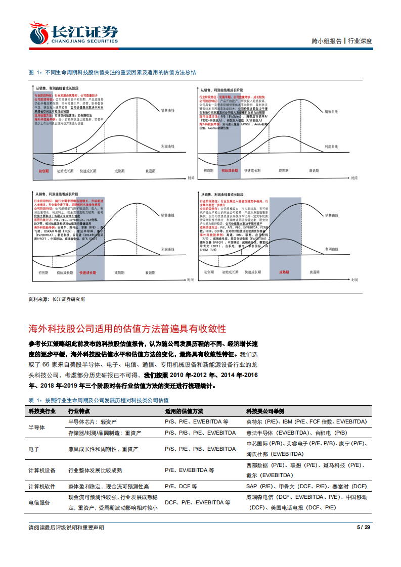 传媒互联网行业篇：科技股估值的锚-191013.pdf 第5页