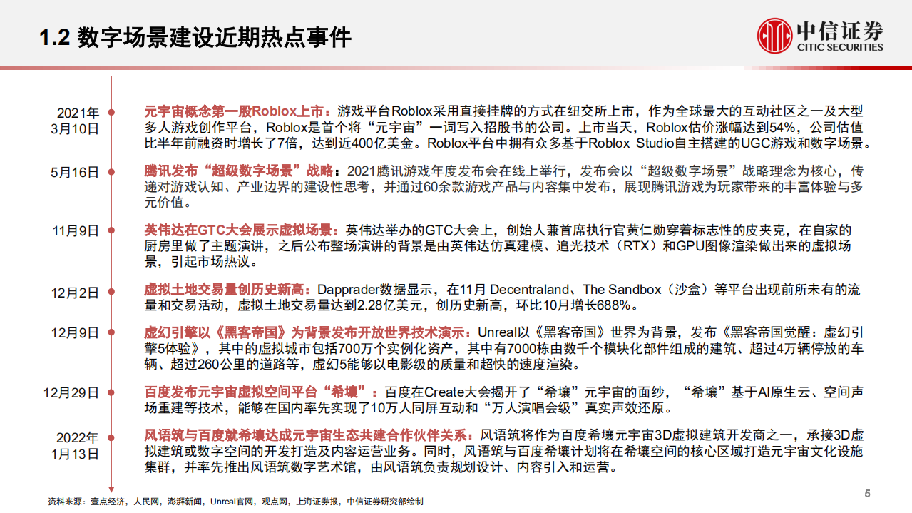 传媒互联网行业前沿科技专题系列报告：数字场景建设，元宇宙的&ldquo;基建施工&rdquo;-220118.pdf 第6页