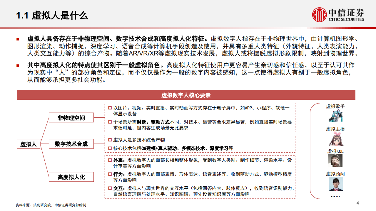 传媒互联网行业前沿科技专题系列报告：虚拟人，内容运营塑造人格，技术能力拓宽应用场景-20220105.pdf 第5页