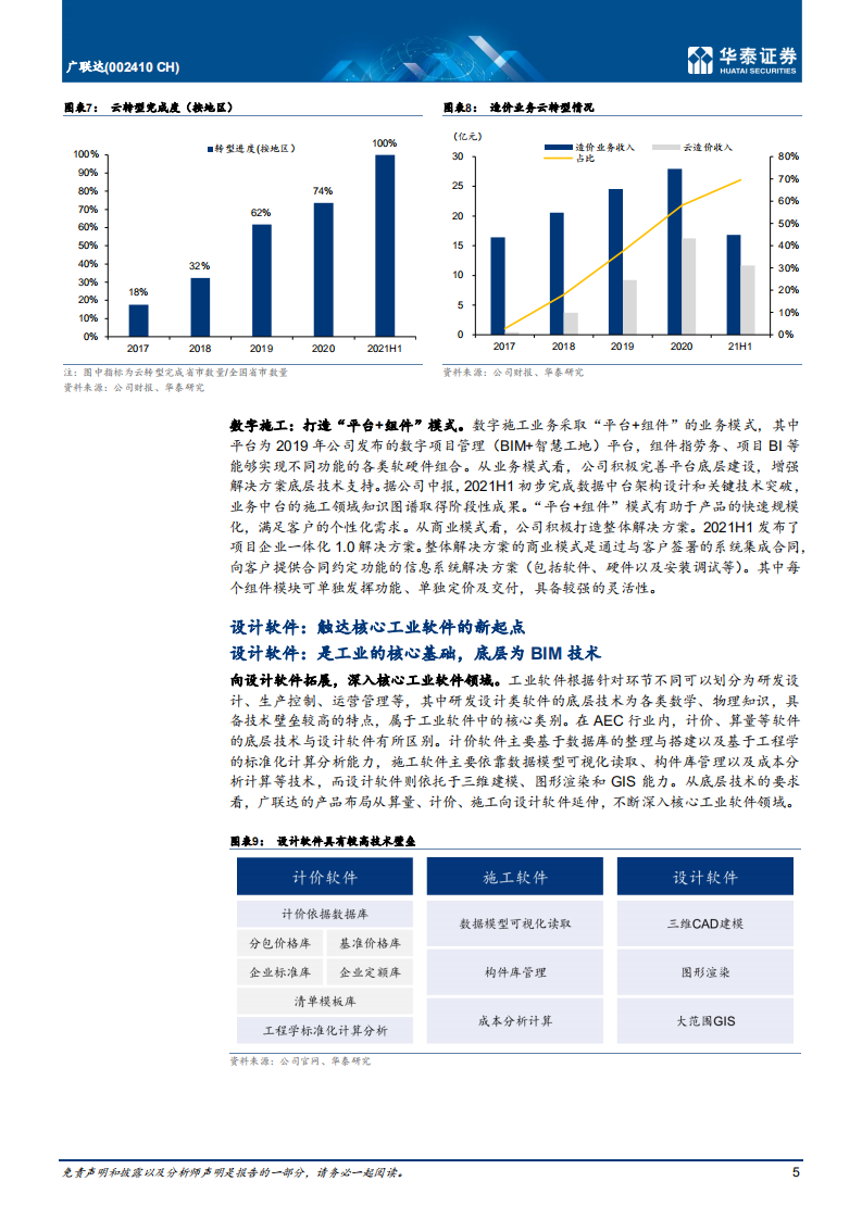 广联达-深入核心工业软件，新成长曲线开启-211020.pdf 第5页