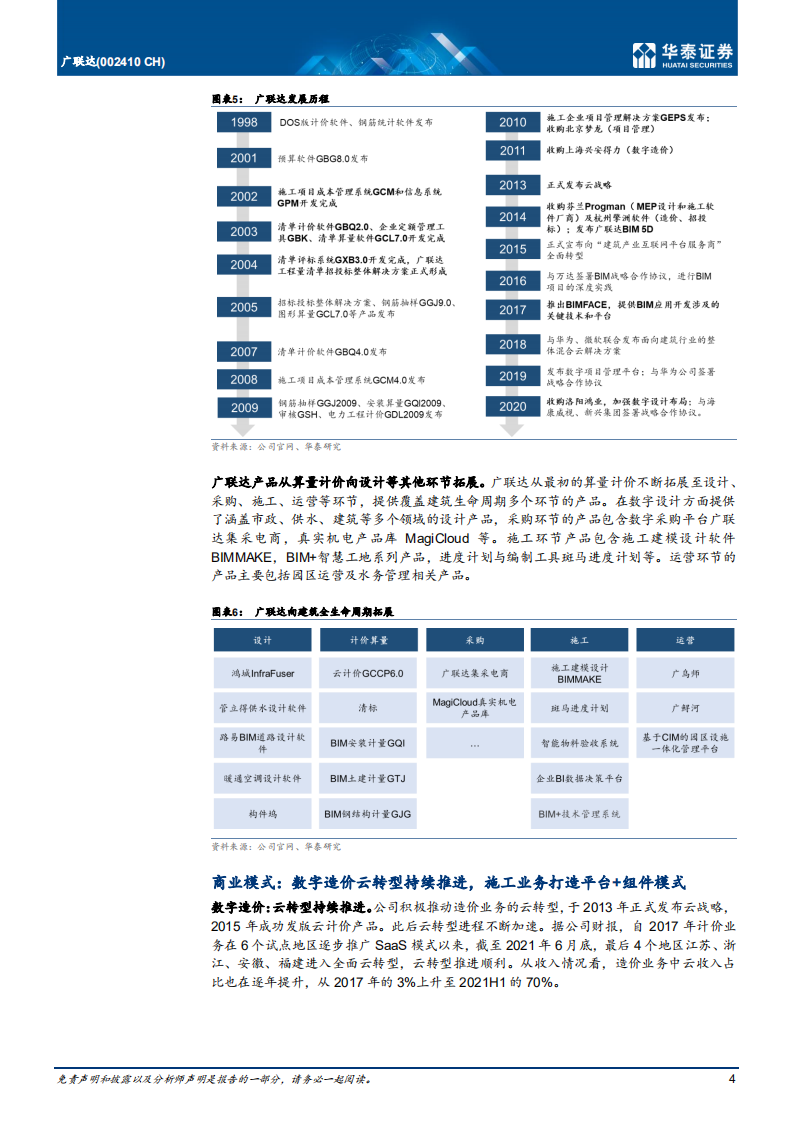 广联达-深入核心工业软件，新成长曲线开启-211020.pdf 第4页