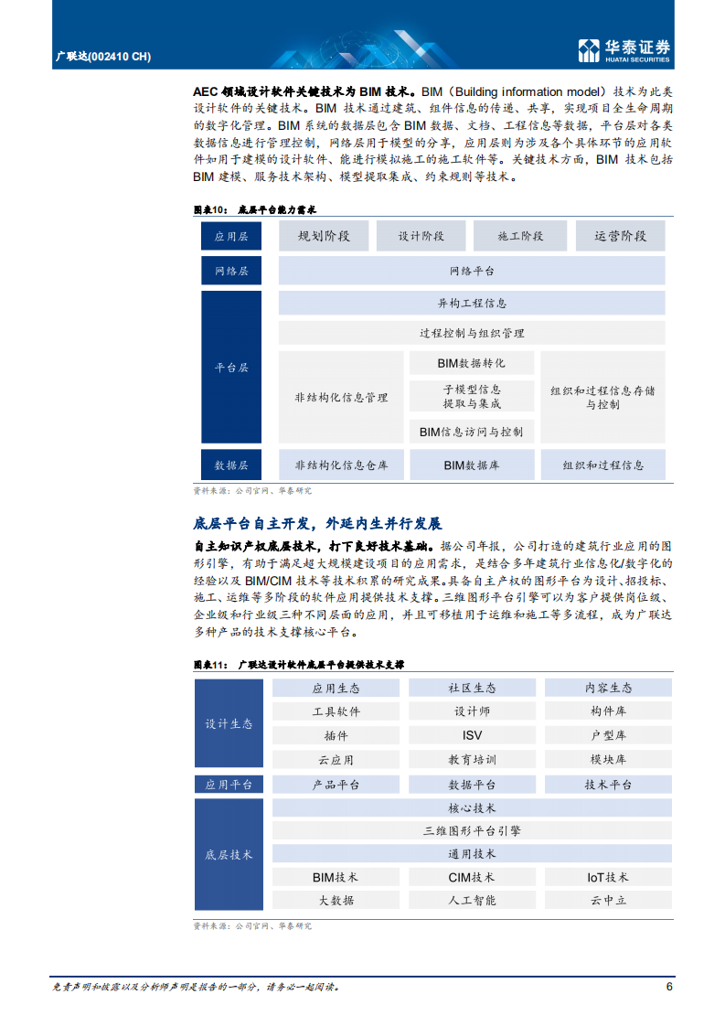 广联达-深入核心工业软件，新成长曲线开启-211020.pdf 第6页