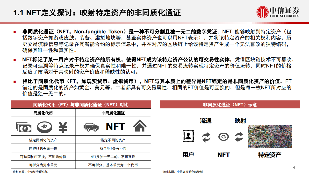 传媒互联网行业前沿科技专题系列报告：NFT市场的现状与展望-210830.pdf 第5页
