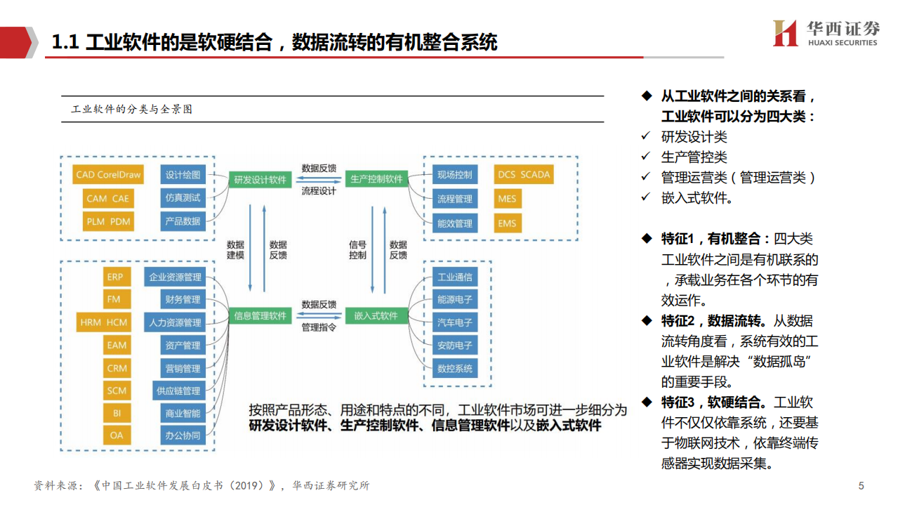 工业软件行业系列专题，总篇：工业软件，中国制造崛起的关键-20201215.pdf 第6页