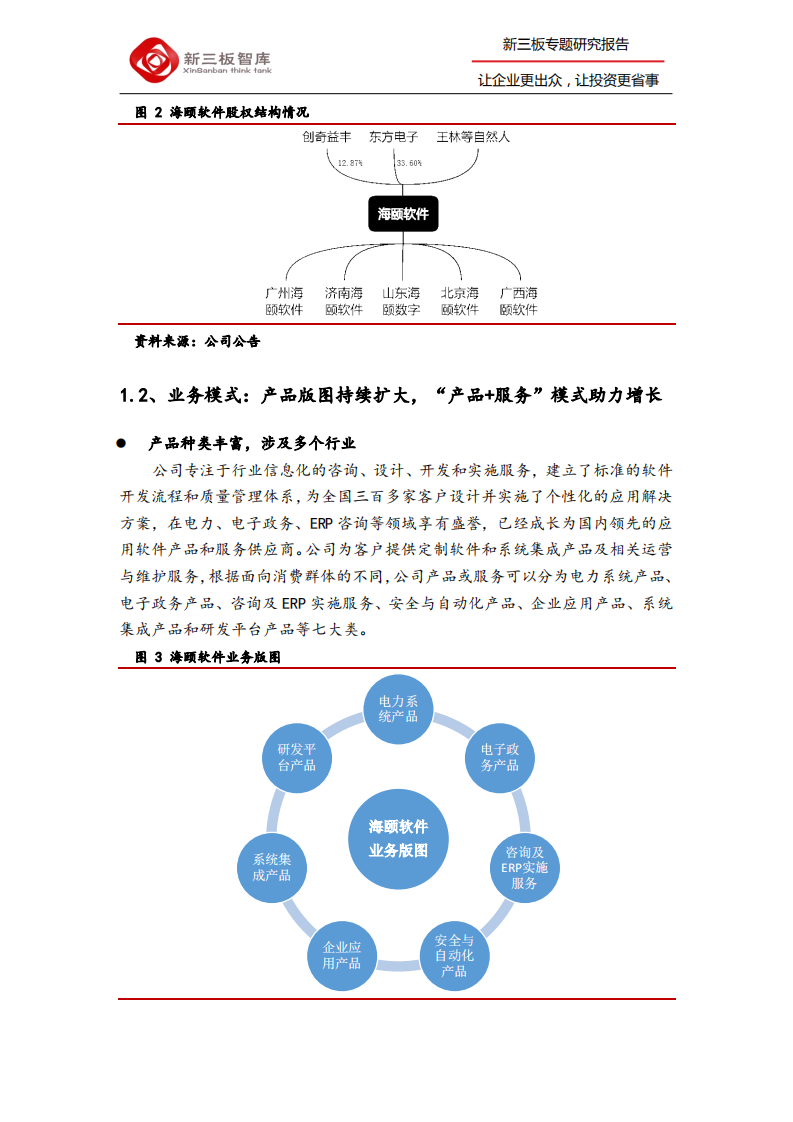 海颐软件-寻找新三板精选层标的专题报告（二十七）：行业软件领军者，内生外延双轮驱动未来发展-200203.pdf 第4页