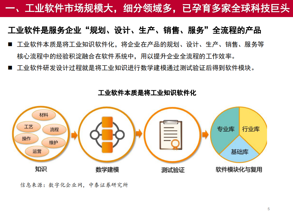 工业软件行业深度研究报告：大水养大鱼，工业软件行业腾风起-20200818.pdf 第5页