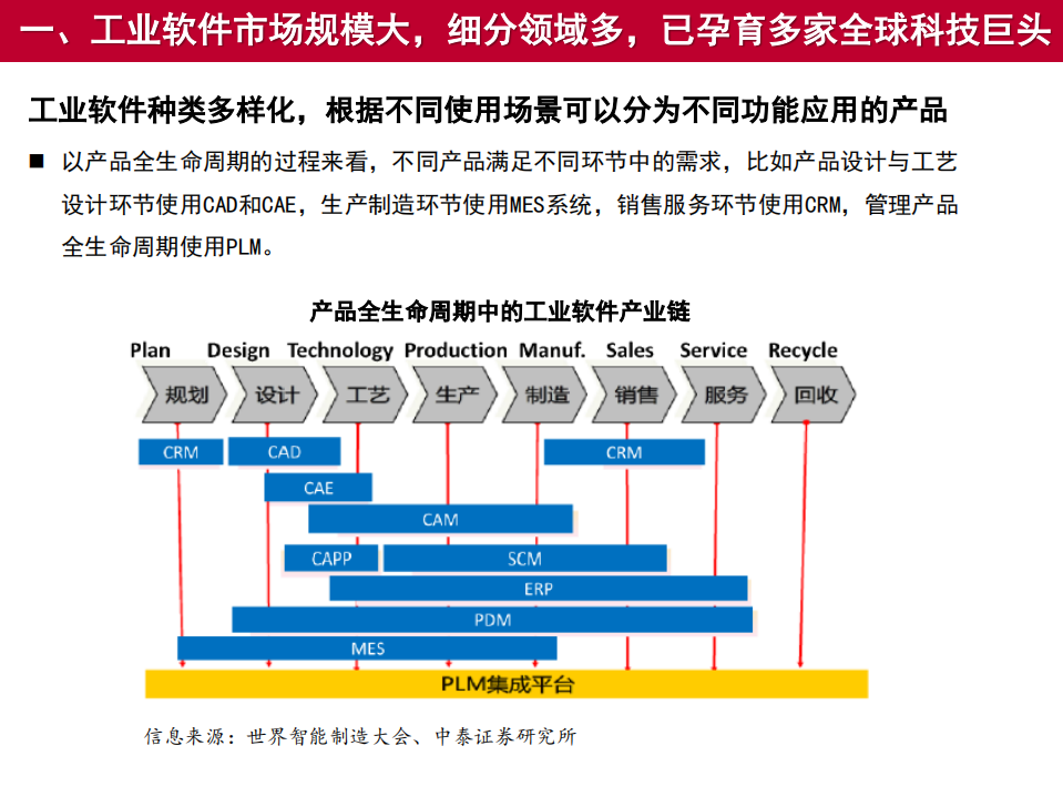 工业软件行业深度研究报告：大水养大鱼，工业软件行业腾风起-20200818.pdf 第6页