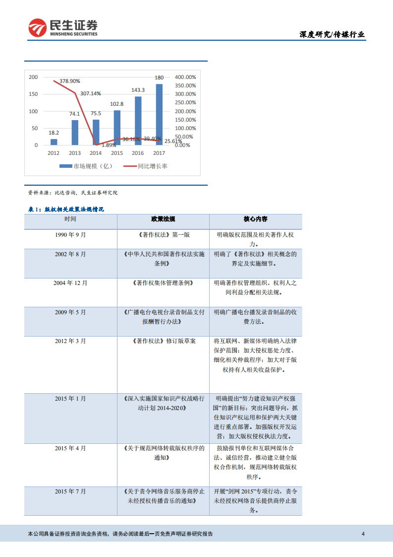 传媒互联网行业数字音乐深度报告之一：从腾讯音乐看国内在线音乐市场-180808.pdf 第4页