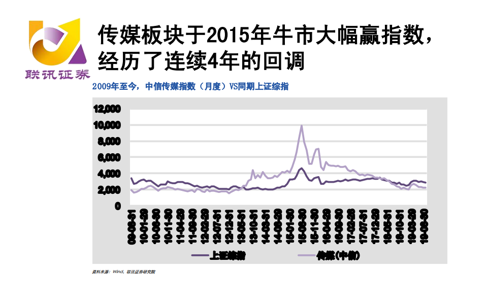 传媒互联网行业研究分析框架-191111.pdf 第5页