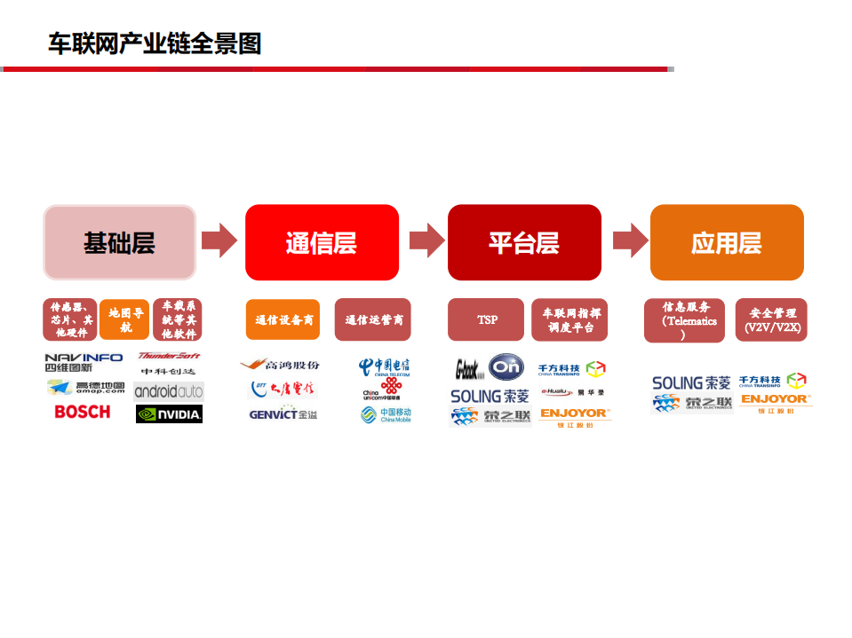 计算机5G时代行业应用系列报告之二：5G脚步渐进，车联网发展有望加速-191022.pdf 第4页