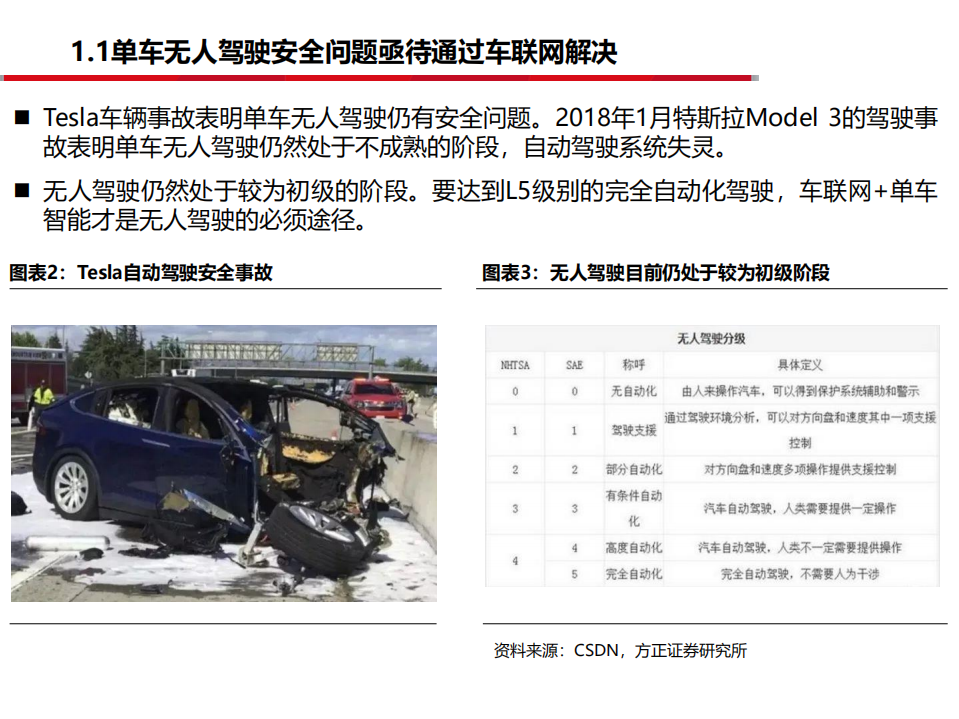 计算机5G时代行业应用系列报告之二：5G脚步渐进，车联网发展有望加速-191022.pdf 第6页