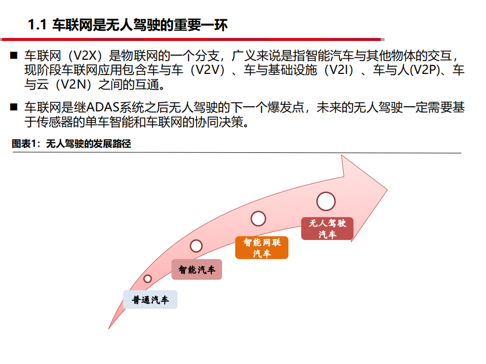 计算机5G时代行业应用系列报告之二：5G脚步渐进，车联网发展有望加速-191022.pdf 第5页