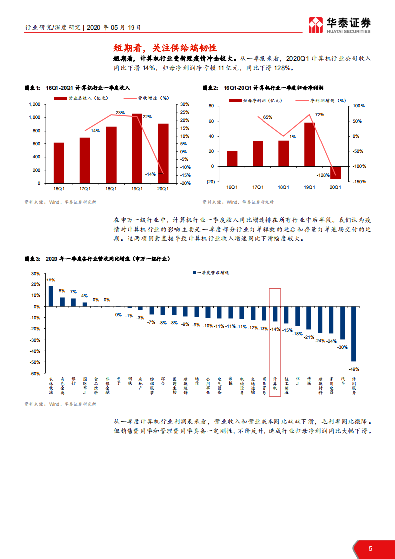 计算机软硬件行业：2020年中国市场前瞻~新冠病毒&ldquo;危&rdquo;与&ldquo;机&rdquo; ，信息化长期向上趋势不变-200519.pdf 第5页