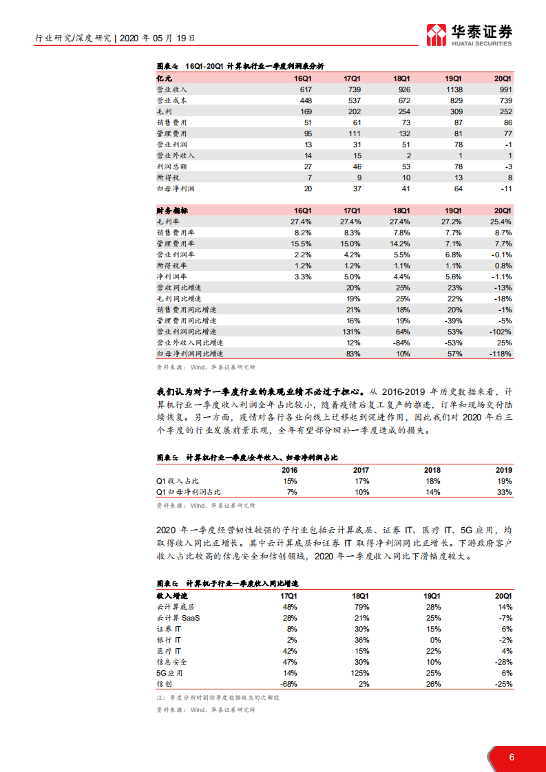 计算机软硬件行业：2020年中国市场前瞻~新冠病毒&ldquo;危&rdquo;与&ldquo;机&rdquo; ，信息化长期向上趋势不变-200519.pdf 第6页