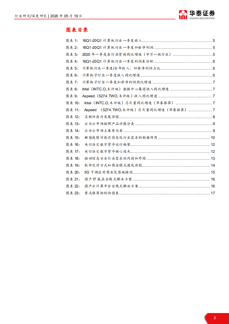 计算机软硬件行业：2020年中国市场前瞻~新冠病毒&ldquo;危&rdquo;与&ldquo;机&rdquo; ，信息化长期向上趋势不变-200519.pdf 第3页