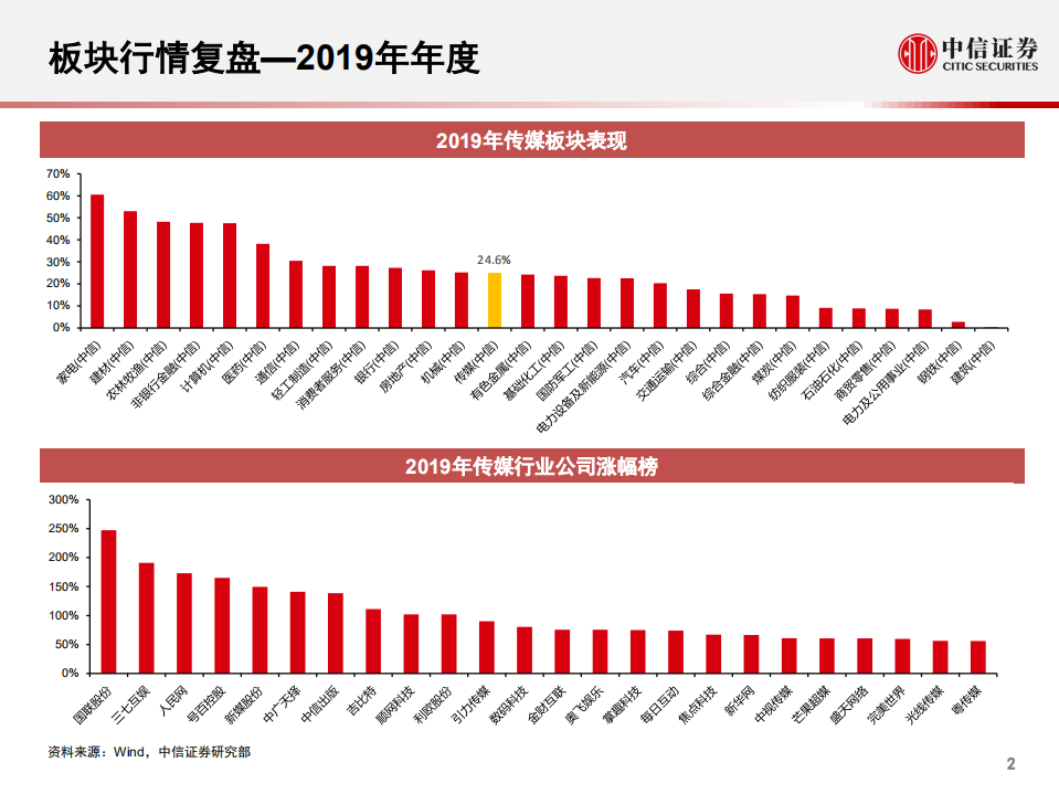 传媒互联网行业专题：5G催化科技板块，内容行业任重道远-200609.pdf 第3页