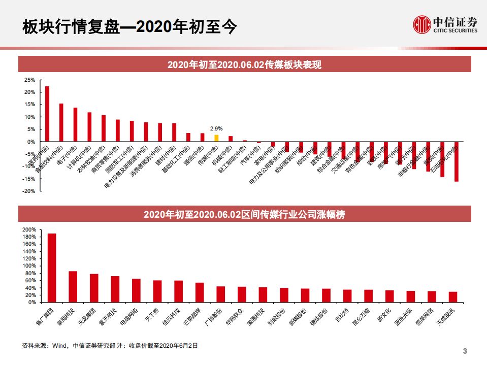 传媒互联网行业专题：5G催化科技板块，内容行业任重道远-200609.pdf 第4页