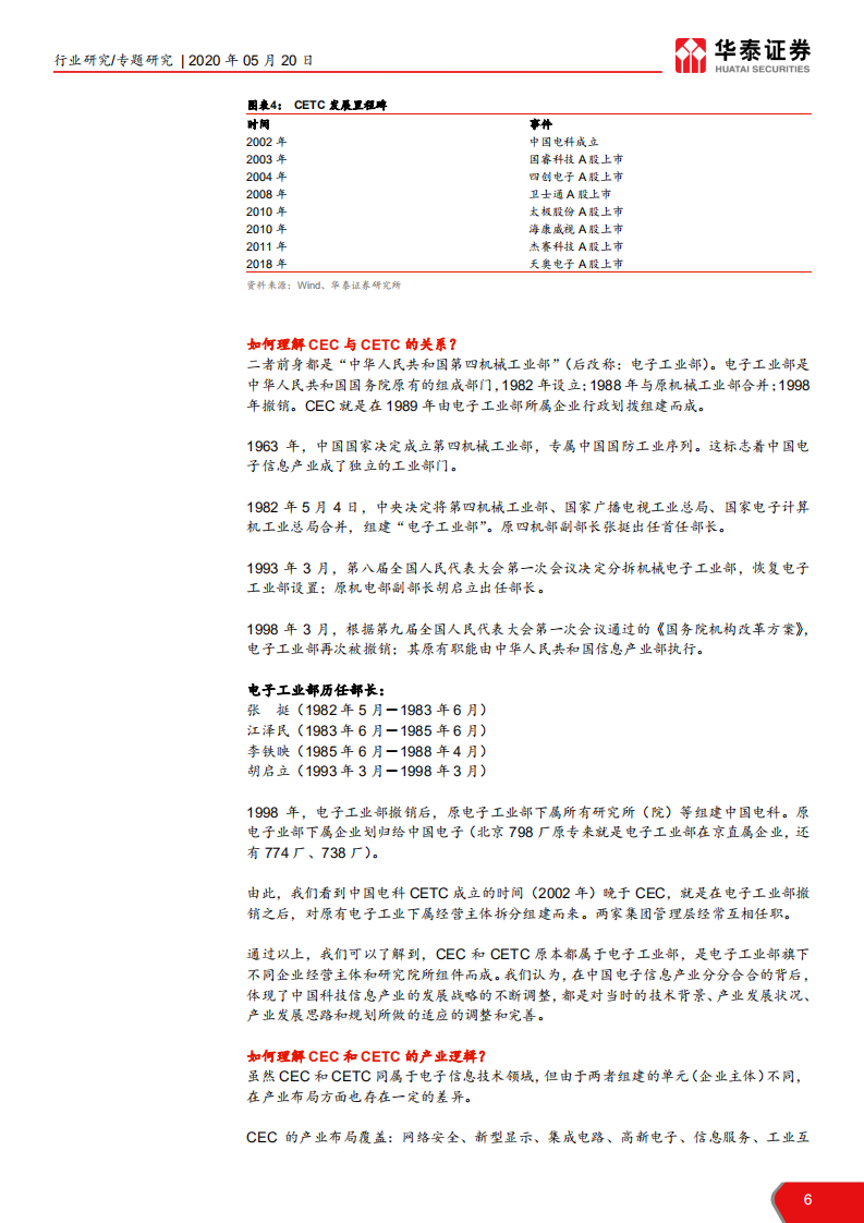 计算机软硬件行业： 透过CEC、CETC看信创未来-200520.pdf 第6页