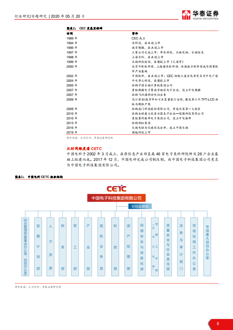 计算机软硬件行业： 透过CEC、CETC看信创未来-200520.pdf 第5页